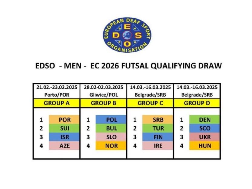Norge spiller EM-kvalifisering i futsal.